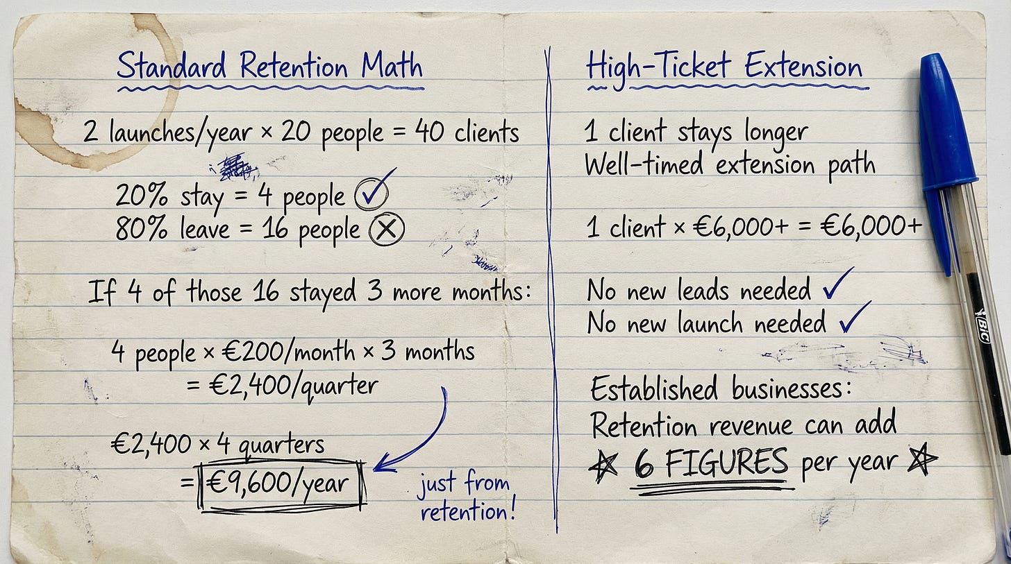 Retention math worked example showing recoverable revenue
