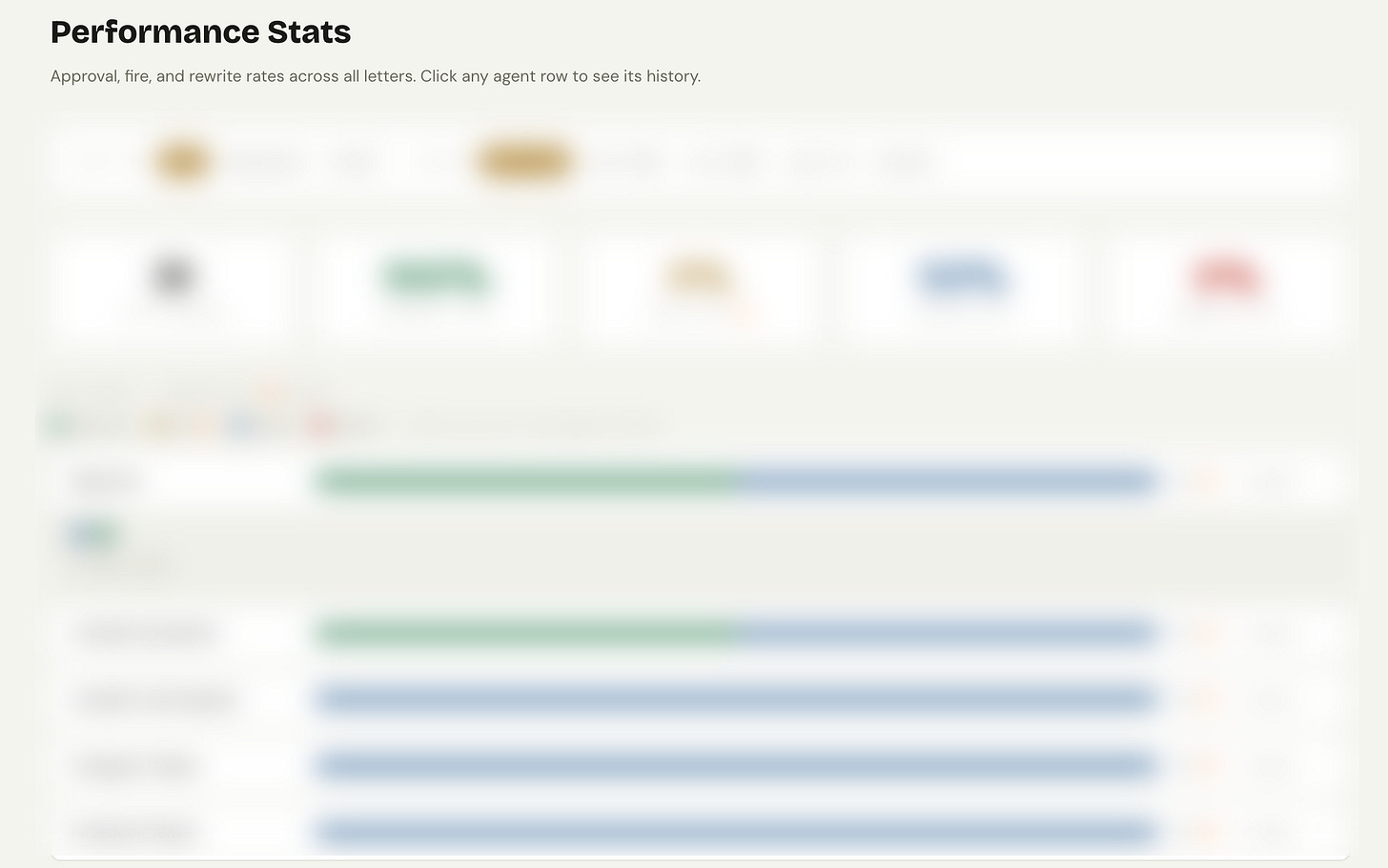 FlowOne Stats — tracking which platforms are improving fastest